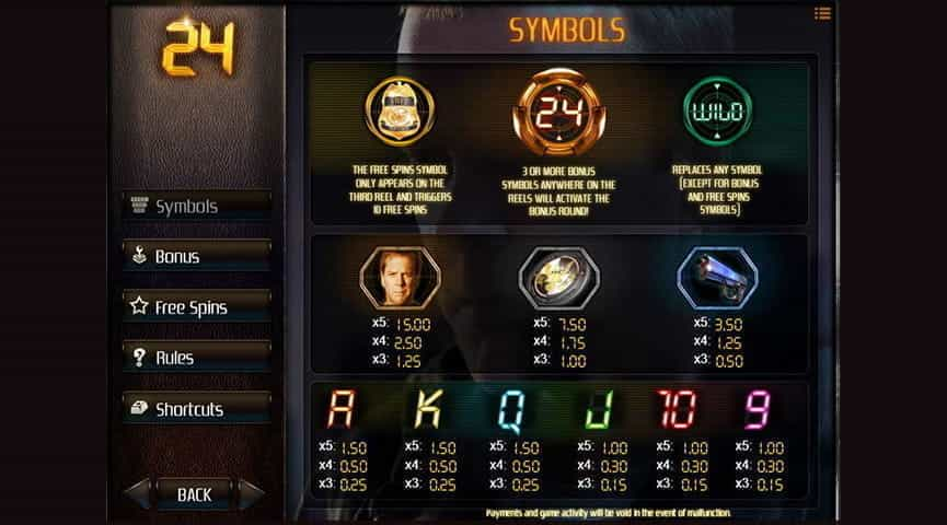 La tabella relativa ai pagamenti della slot 24 sviluppata da iSoftBet.