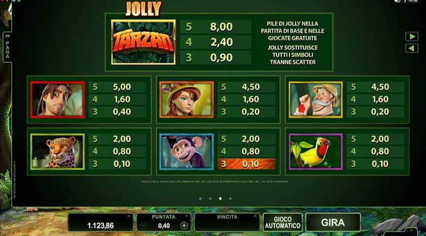 Le info sui pagamenti della slot Tarzan griffata Microgaming.