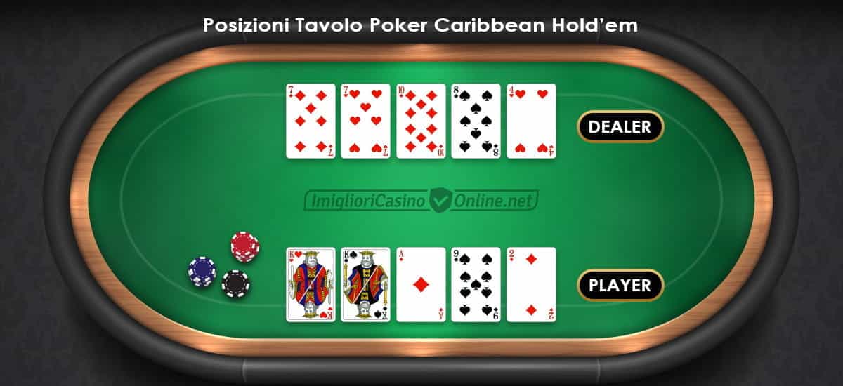 Un tipico tavolo del poker caraibico online