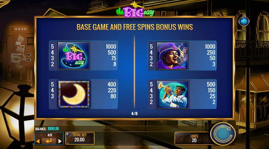 La tabella dei pagamenti della slot The Big Easy