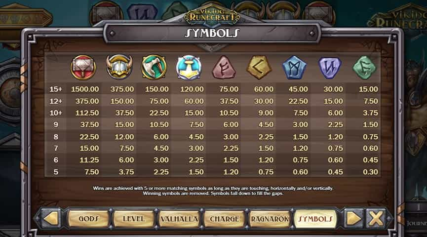 La tabella dei pagamenti della slot Viking Runecraft