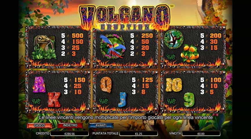 La tabella pagamenti della slot Volcano Eruption.