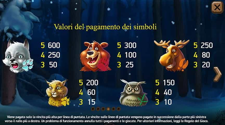 La tabella dei pagamenti della slot Wolf Cub