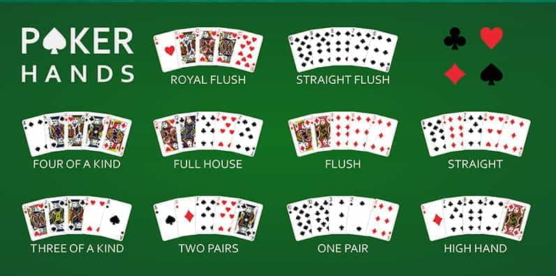 Il valore delle mani nel poker