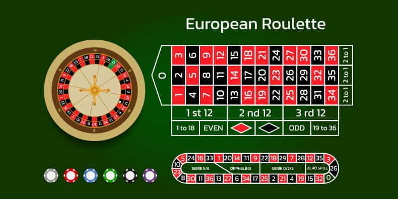 Roulette europea