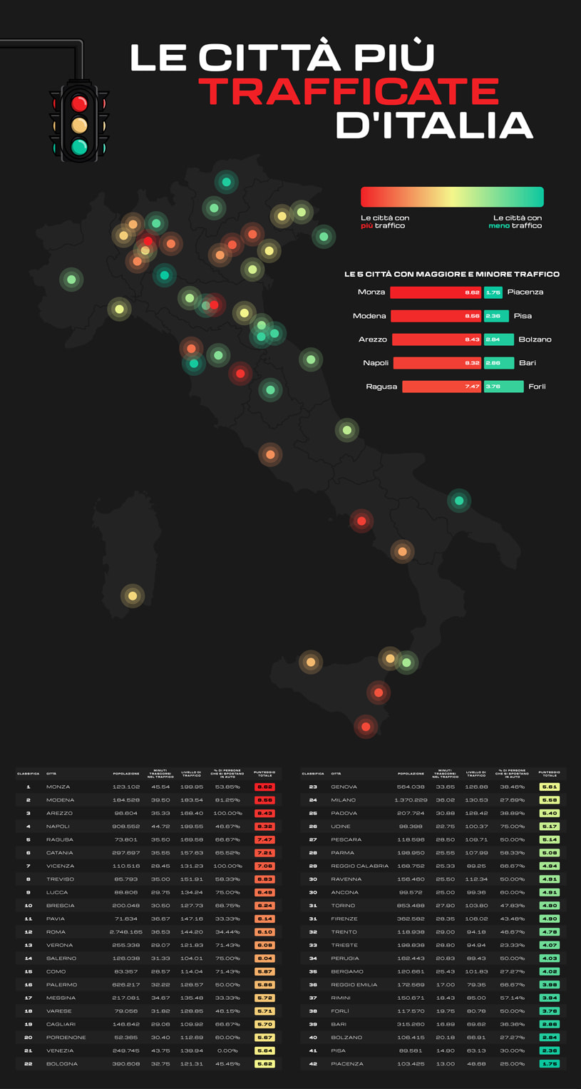Infografica che mostra le città più trafficate in Italia
